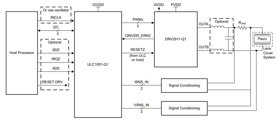 ブロック図 - Texas Instruments ULC1001-DRV2911EVM 評価モジュール